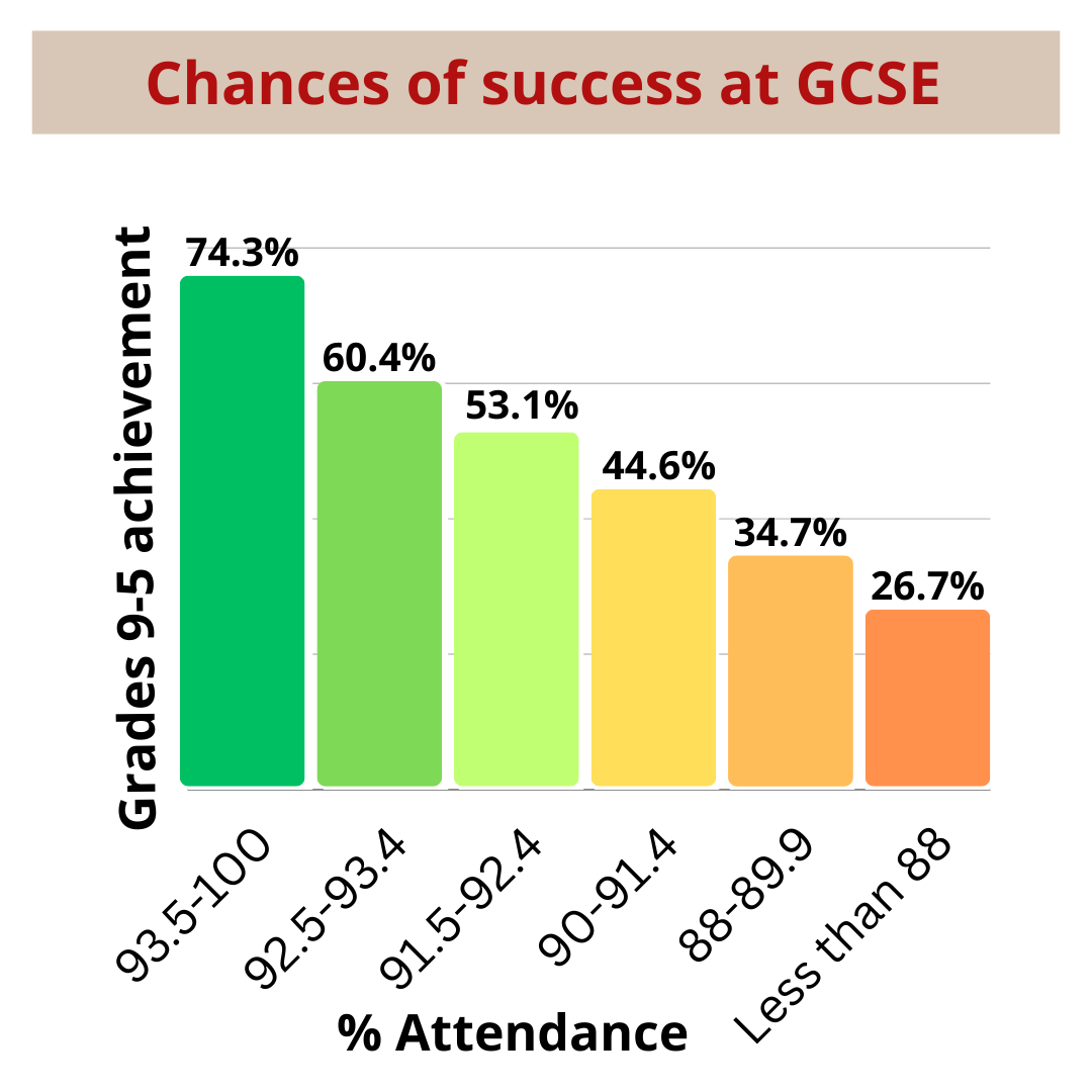 Attendance Ripley St Thomas